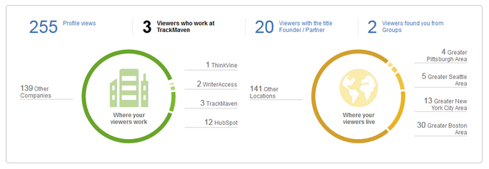Financial Social Media - Linkedin Changes