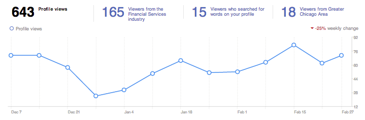 Financial Social Media - Linkedin Changes