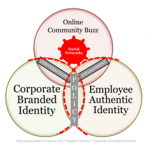 Social_Media_Corporate Policies_jivefromthehive_com_Elizabeth_Hannan248