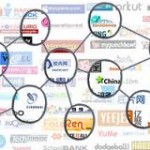 social networking software