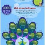 Twitter-Marketing-Infographic1