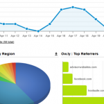What Should Advisors Measure In Order to Gauge Social Media Success?