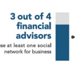 20 Astonishing Social Media Statistics for Financial Advisors