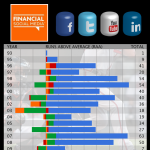 Social Media ROI- FSM