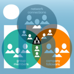 Financial Social Media