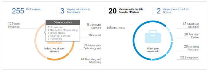Financial Social Media - Linkedin Changes