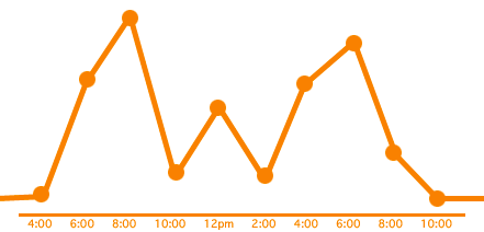 Financial Social Media Blog