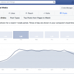 Financial Social Media Blog