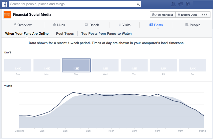 Financial Social Media Blog