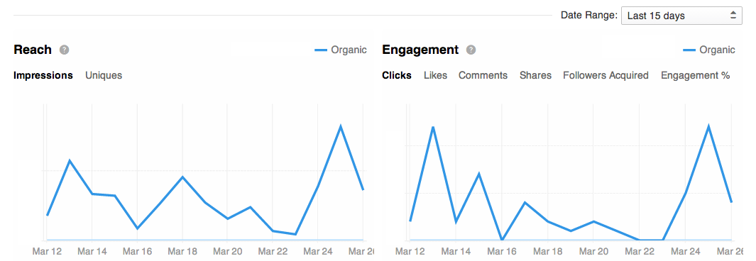 Financial Social Media Blog