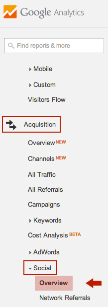 Financial Social Media Blog