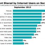 Financial Social Media Blog Image