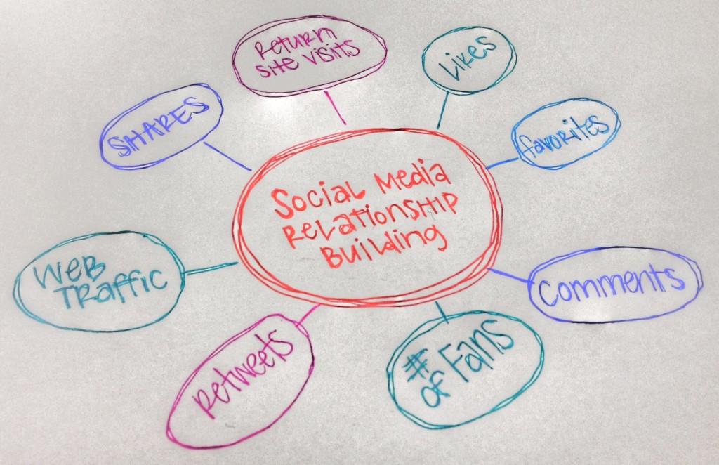 Financial Social Media Blog Image