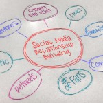 Financial Social Media Blog Image