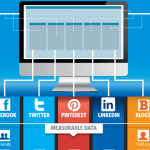 social media tracking infographic