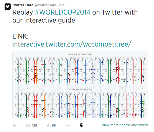 twitter-worldcup-example