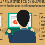 Financial Social Media Infographic