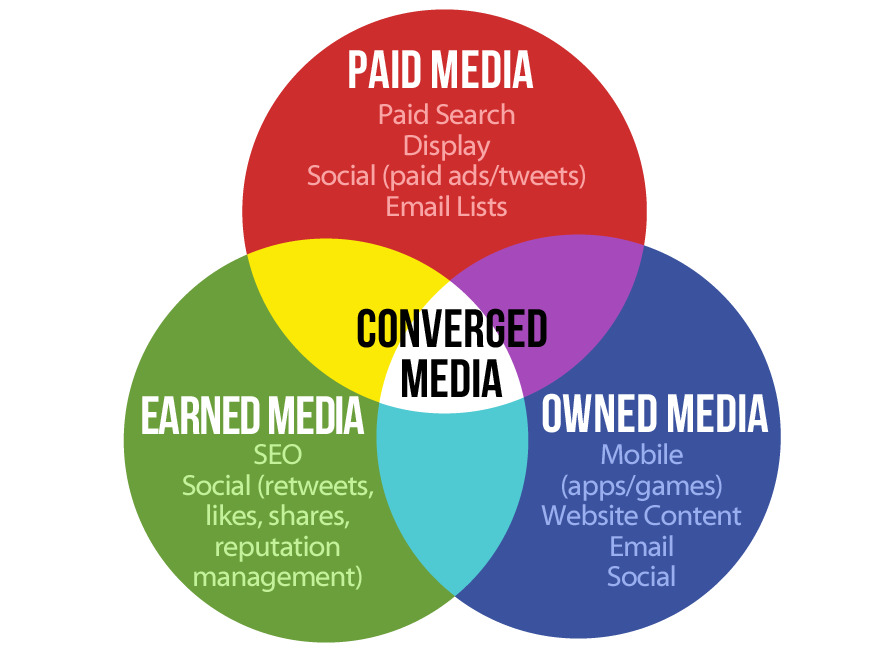 financial social media graphic