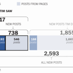 facebook organic reach decrease - financial soci